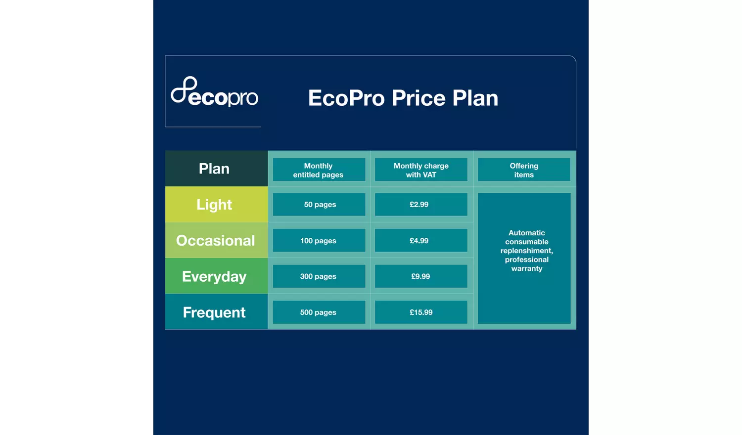 Brother MFC-J4340DWE Inkjet Printer with EcoPro Subscription