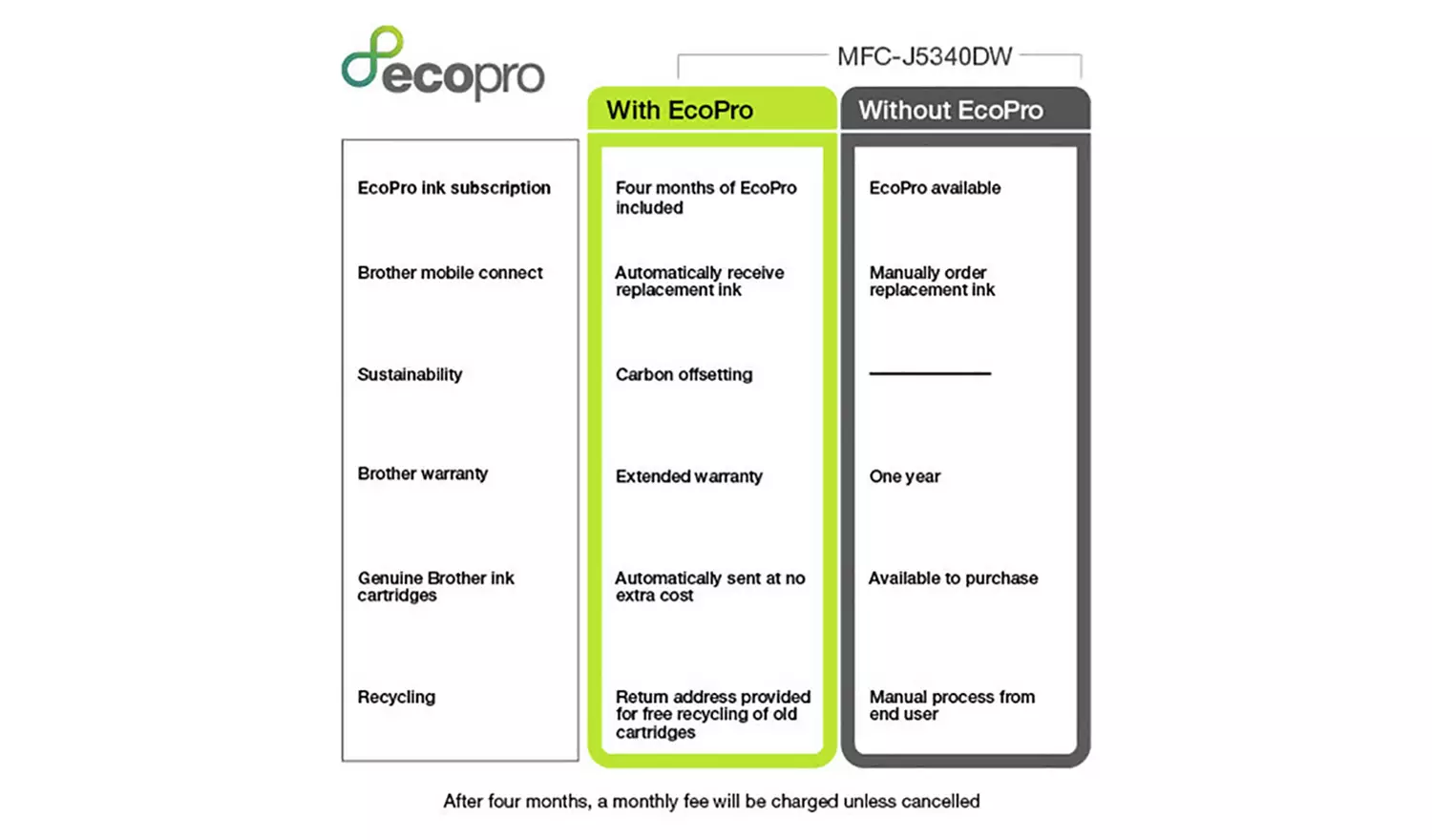 Brother MFC-J5340DWE A3 Inkjet Printer with EcoPro Trial