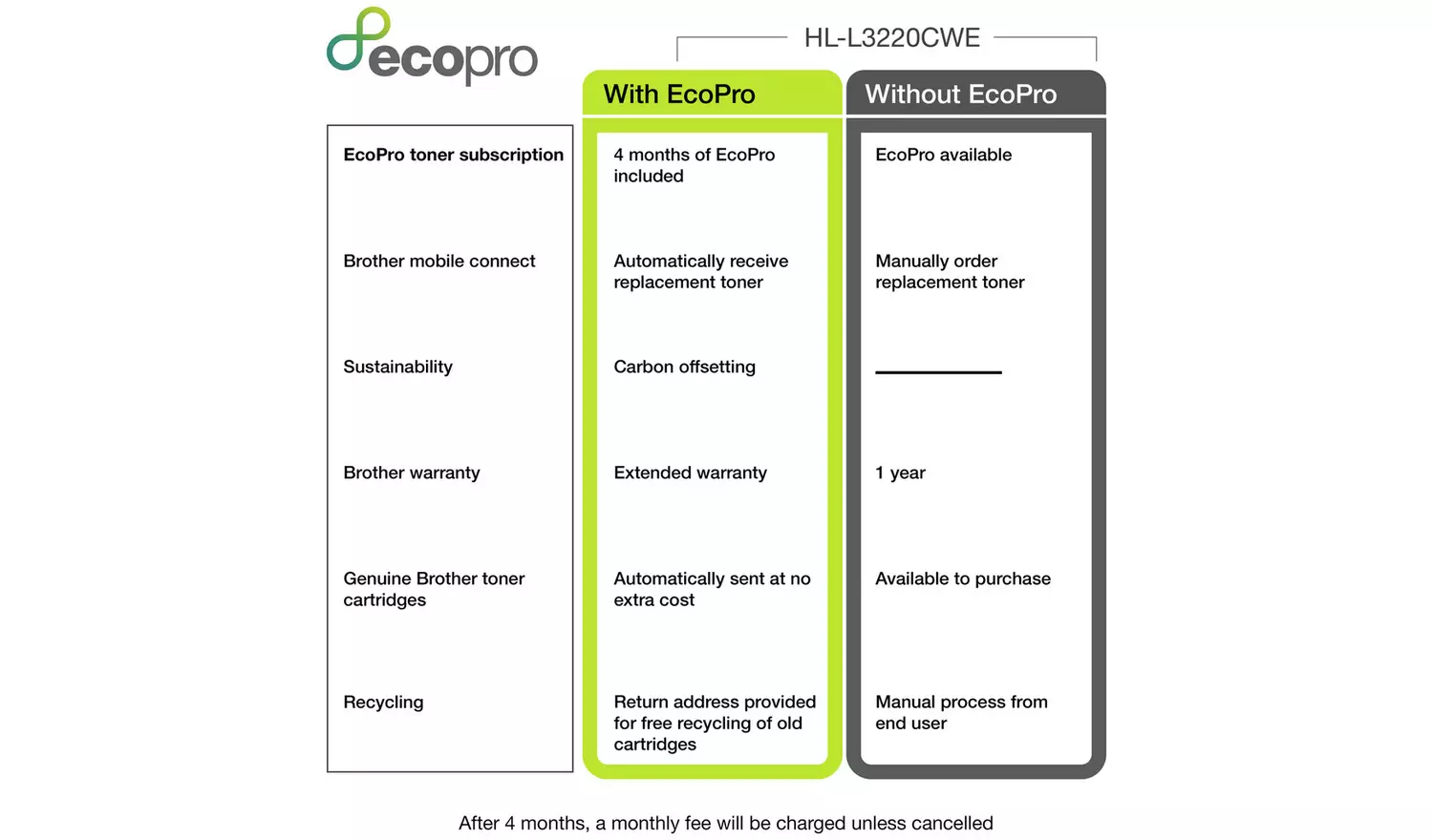 Brother HL-L3220CWE EcoPro Ready Colour LED Printer