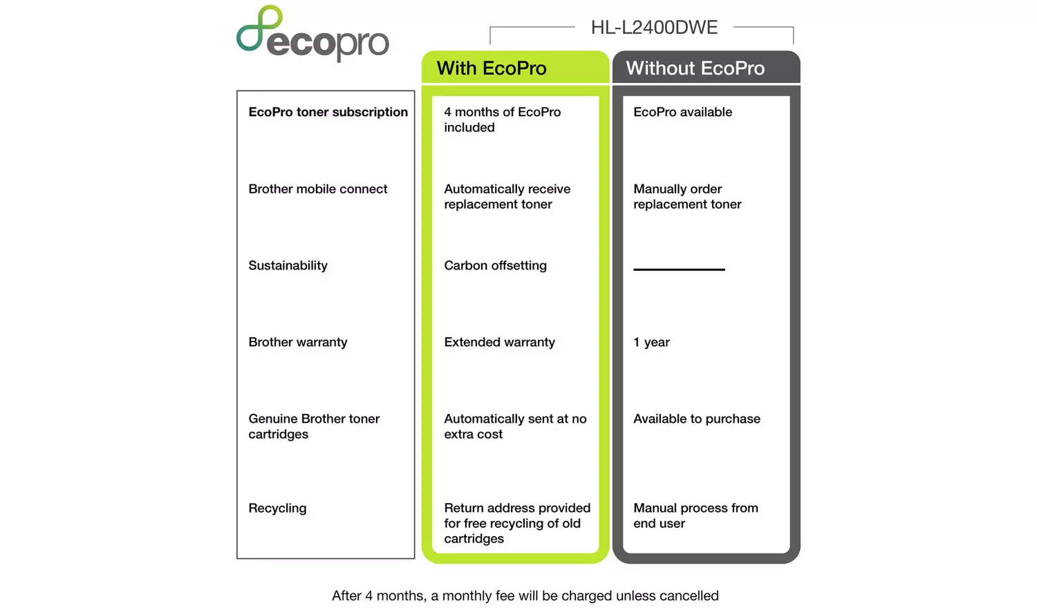 Brother HL-L2400DWE EcoPro Ready Mono Laser Printer