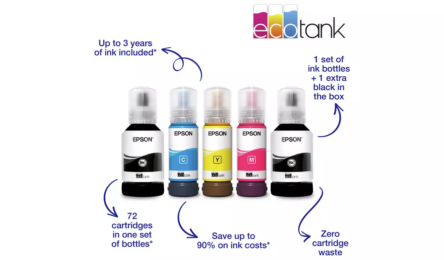 Epson EcoTank ET-3850 Wireless Inkjet Printer