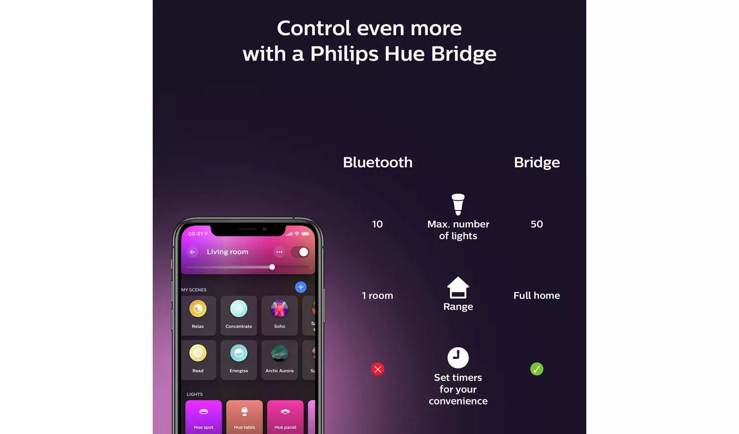 Philips Hue Smart 2M Lightstrip 1M Extension