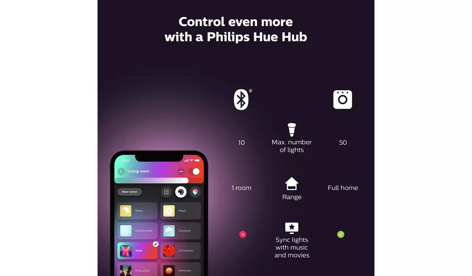 Philips Hue Smart LED Lightstrip Plus V4 2m with Bridge