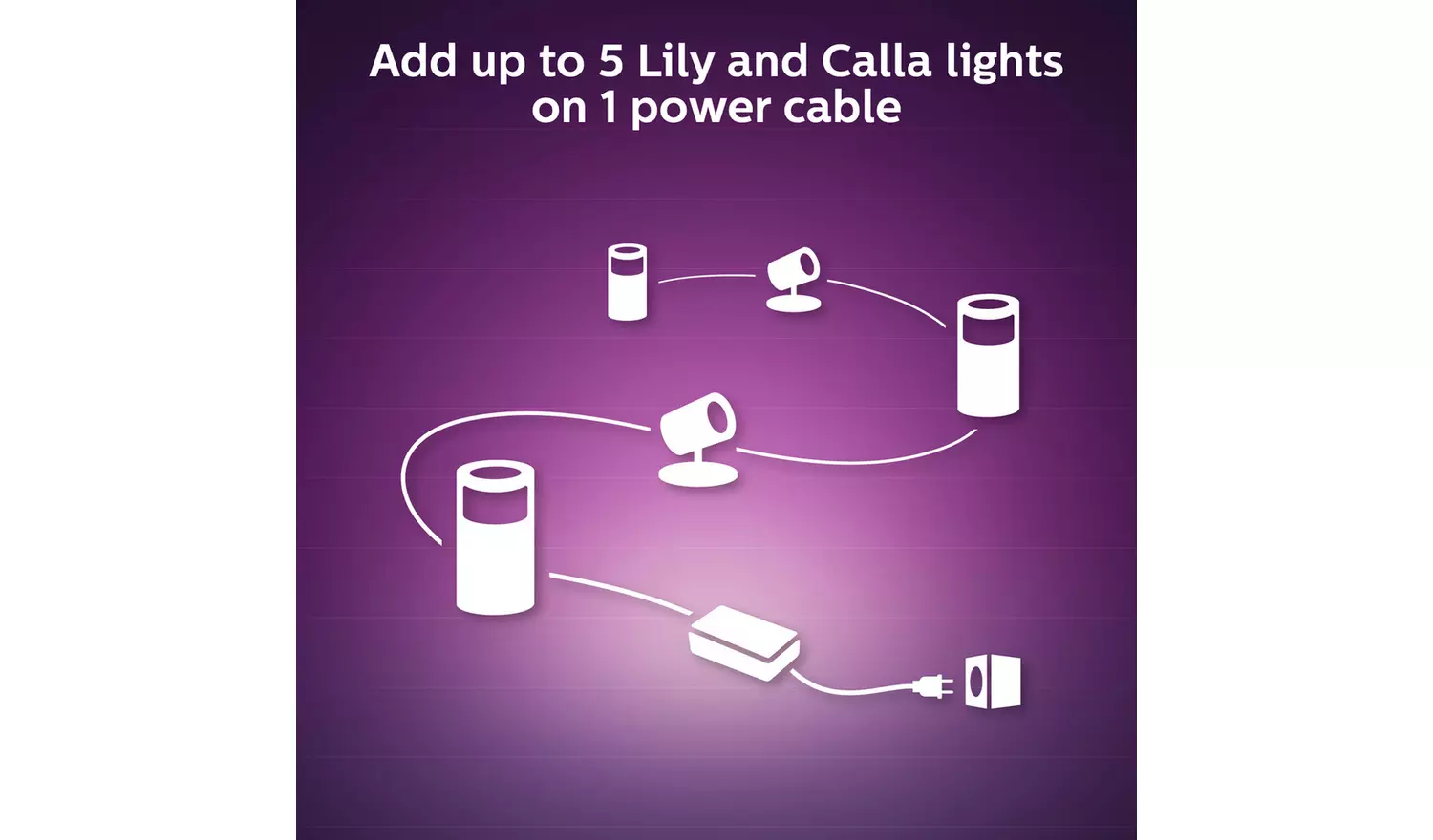 Philips Hue Lily Outdoor Spot Light Extension