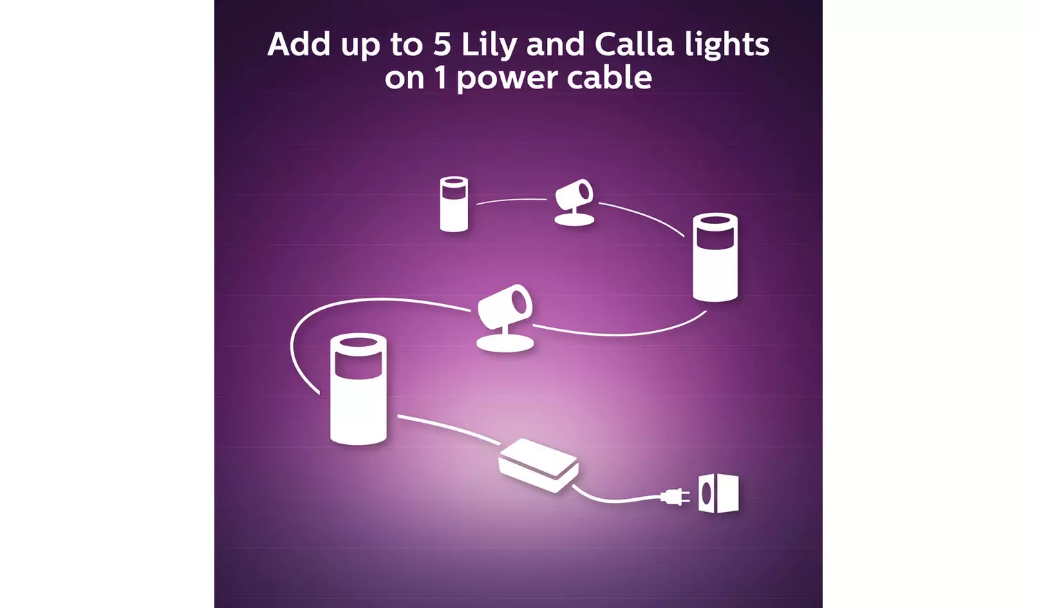 Philips Hue Lily Outdoor Spotlight Extension