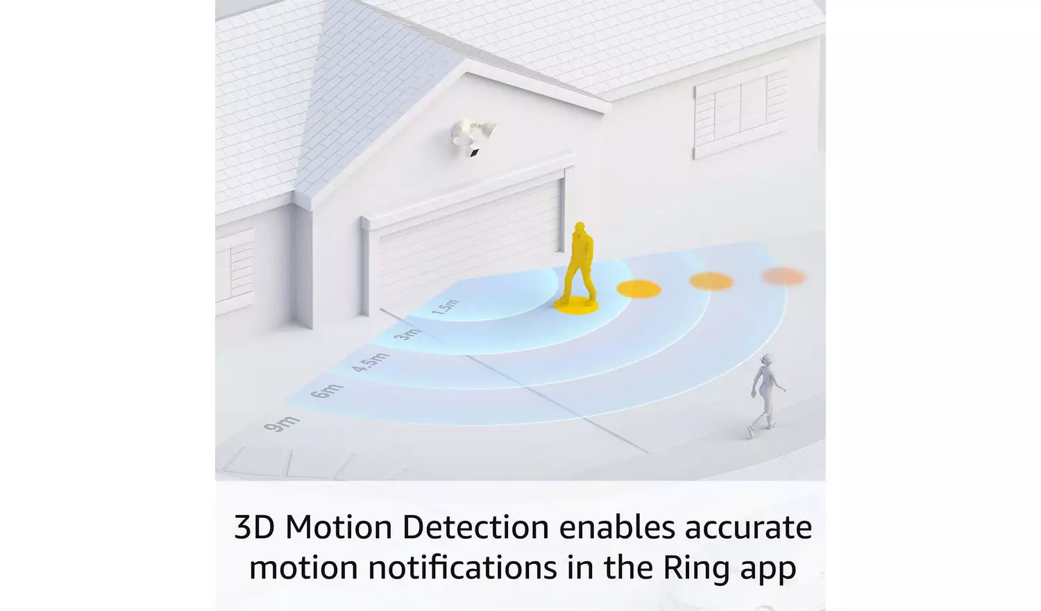 Ring Floodlight Wired Pro Cam Security Camera CCTV - White