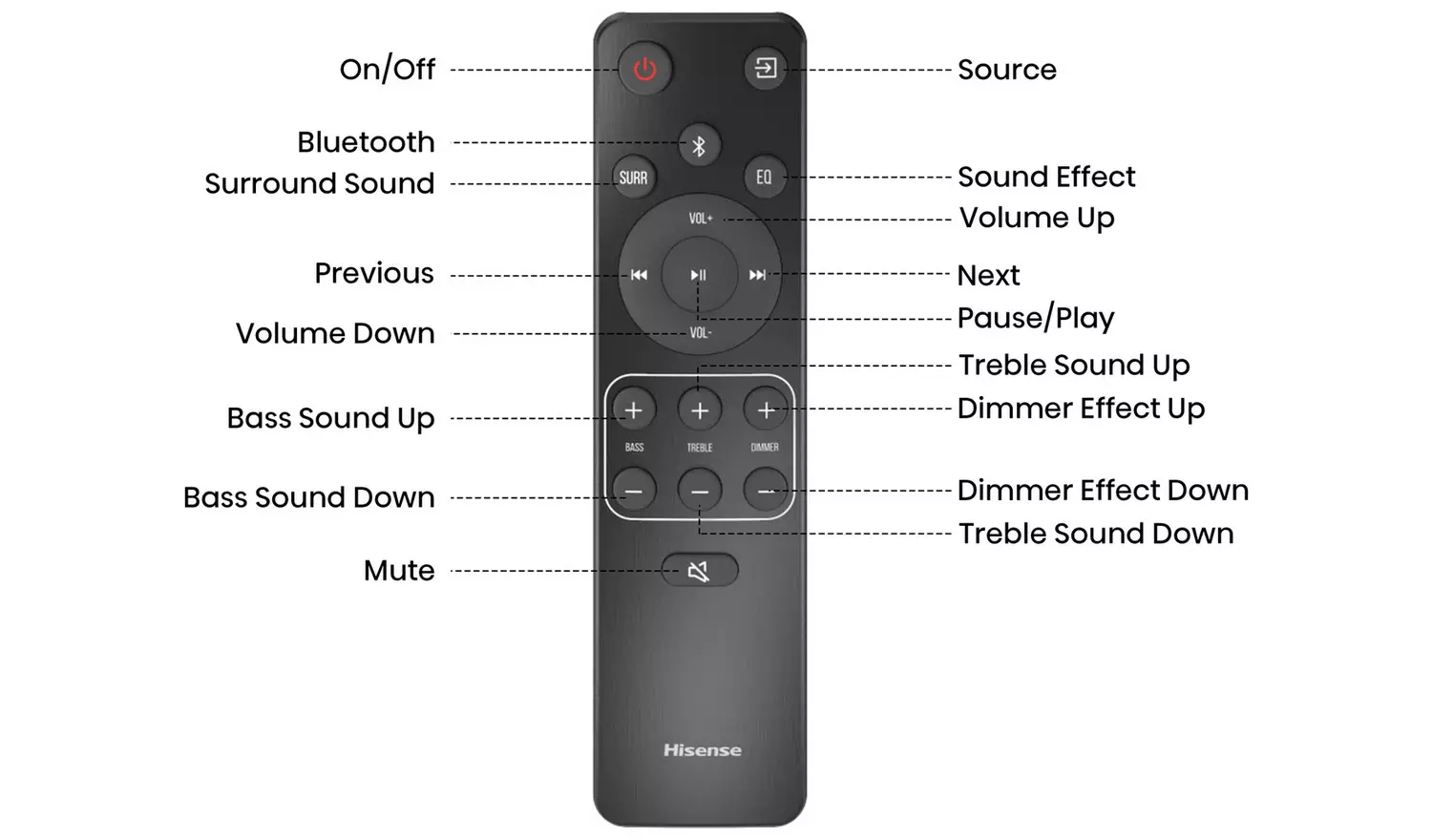 Hisense HS2100 240W 2.1Ch Soundbar with Wireless Sub