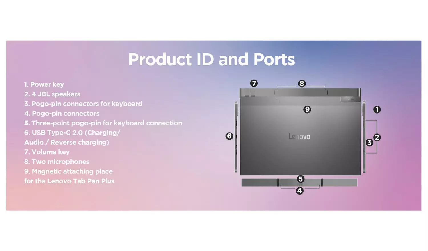 Lenovo Idea Tab Pro 12.7in 128GB Wi-Fi Tablet & Tab Pen Plus