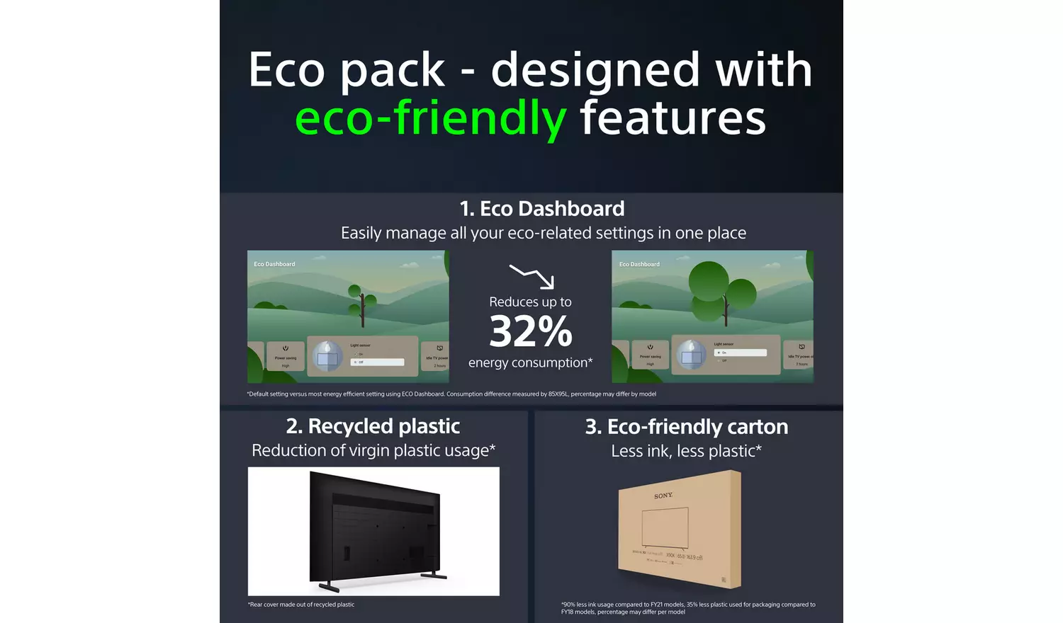 Sony 85 Inch KD85X80LU Smart 4K UHD HDR LED Freeview TV