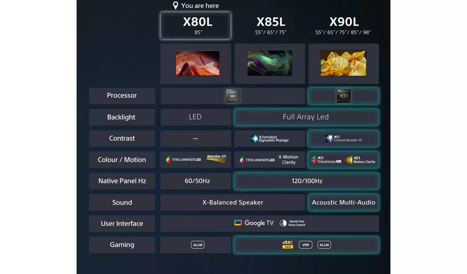 Sony 85 Inch KD85X80LU Smart 4K UHD HDR LED Freeview TV