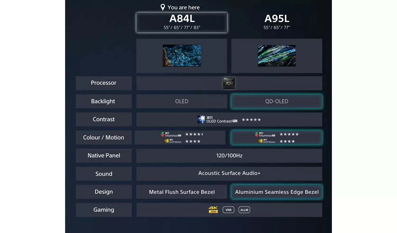 Sony 83 Inch XR83A84LPU Smart 4K UHD HDR OLED Freeview TV