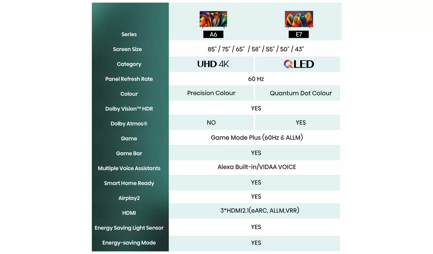 Hisense 55 Inch 55A6NTUK Smart 4K UHD HDR LED Freely TV