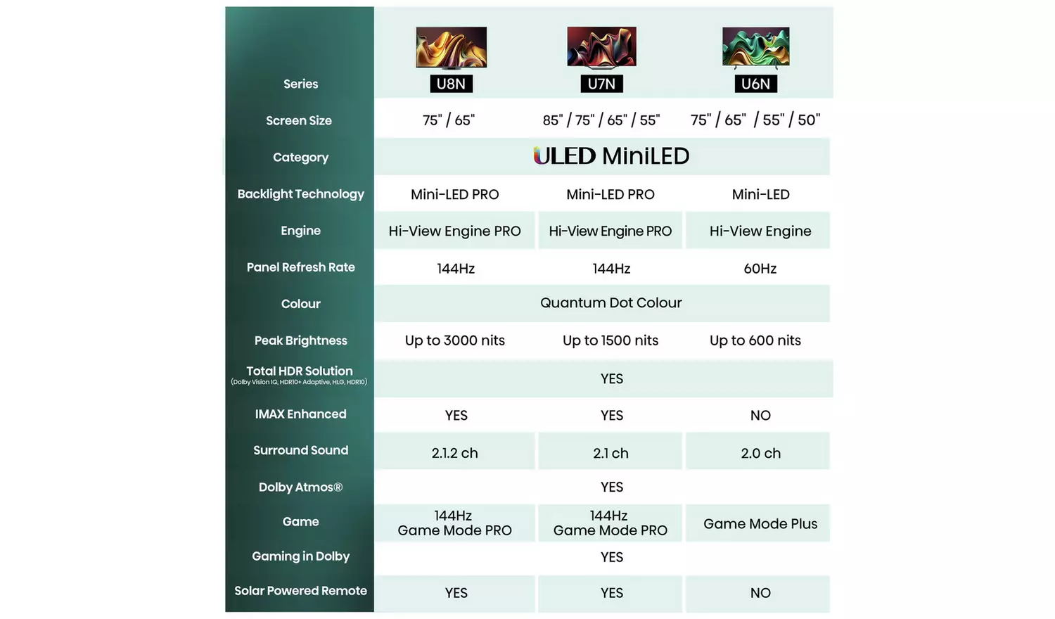 Hisense 100 Inch 100U7NQTUK Smart 4K UHD HDR ULED Freely TV