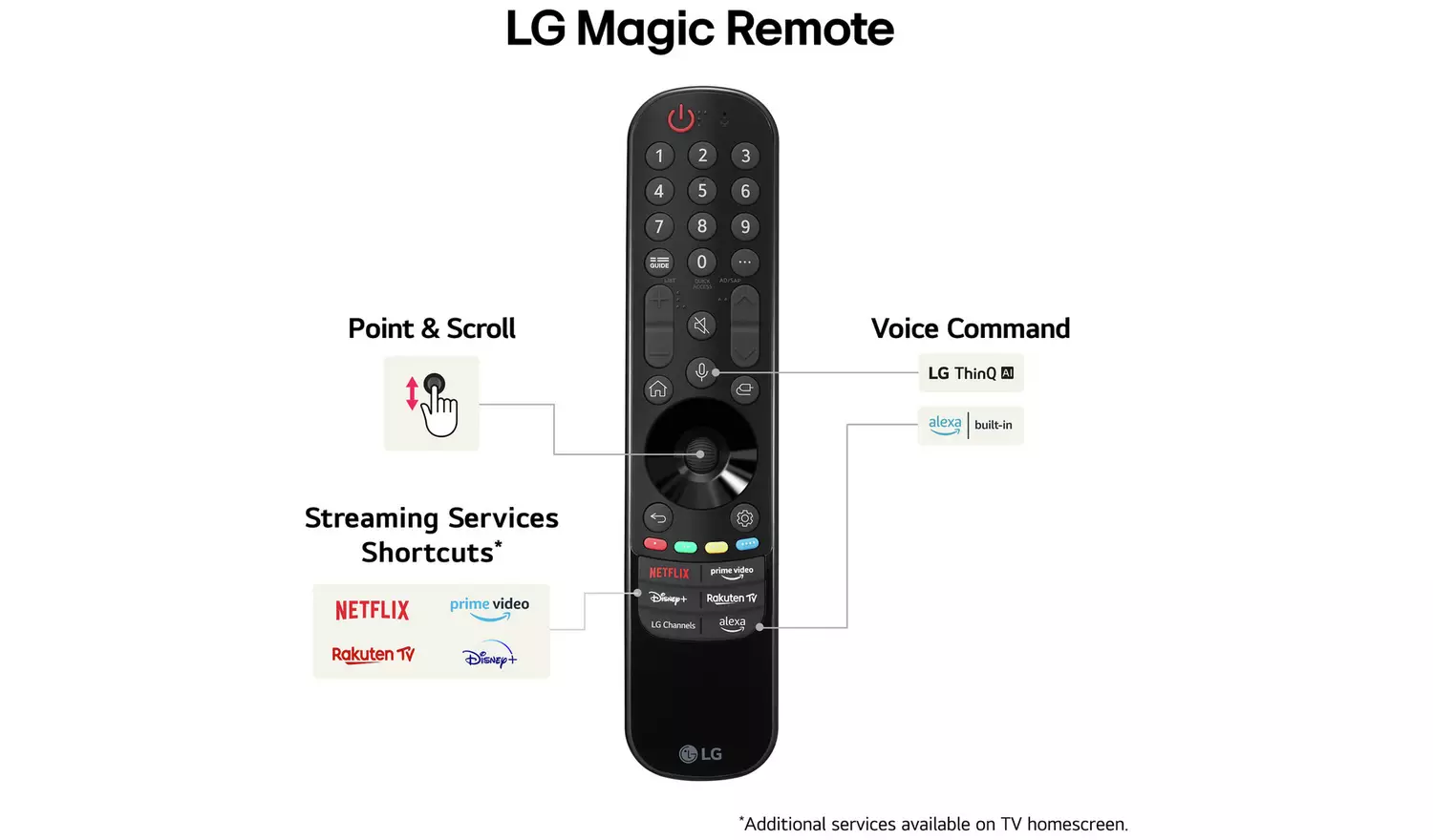 LG 43 Inch 43UT80006LA Smart 4K UHD HDR LED Freeview TV