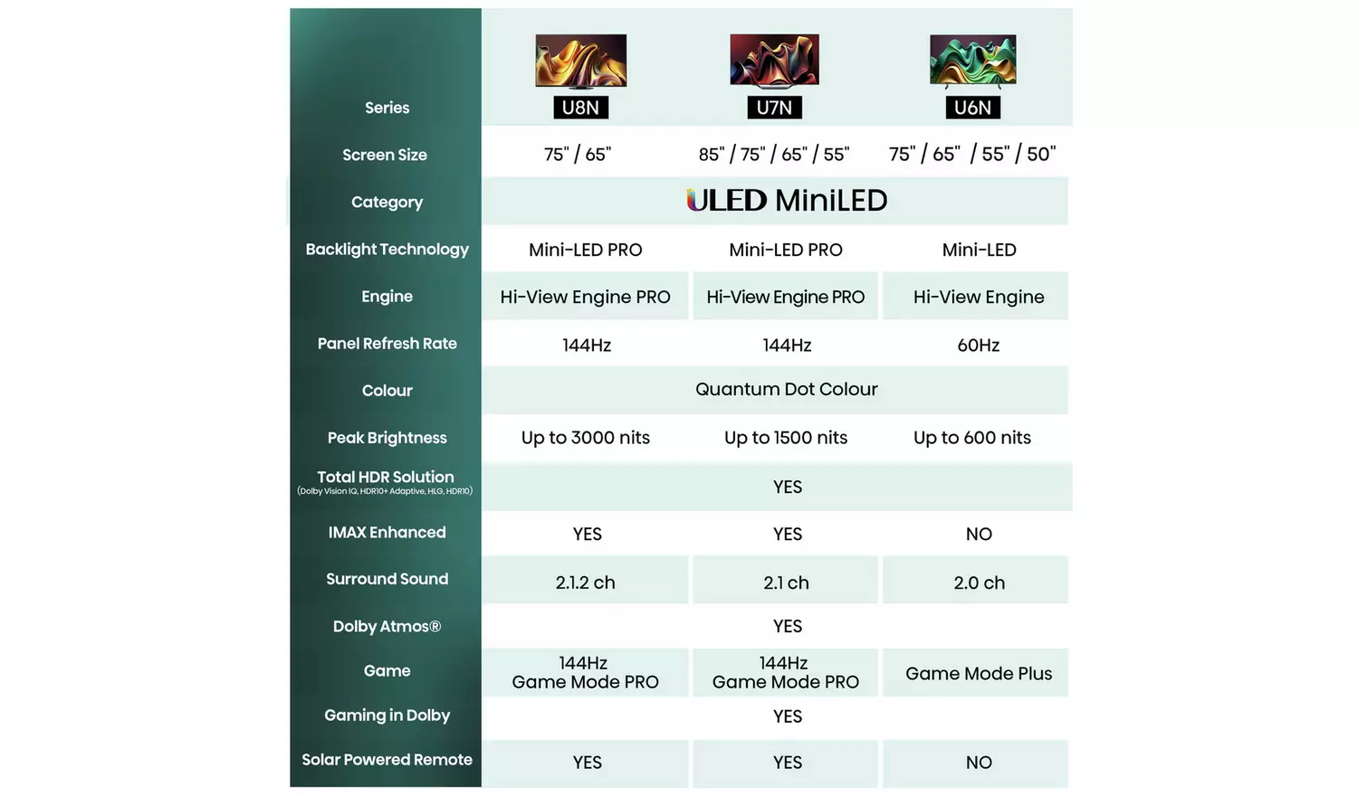 Hisense 50 In 50U6NQTUK Smart 4K UHD HDR Mini LED Freely TV