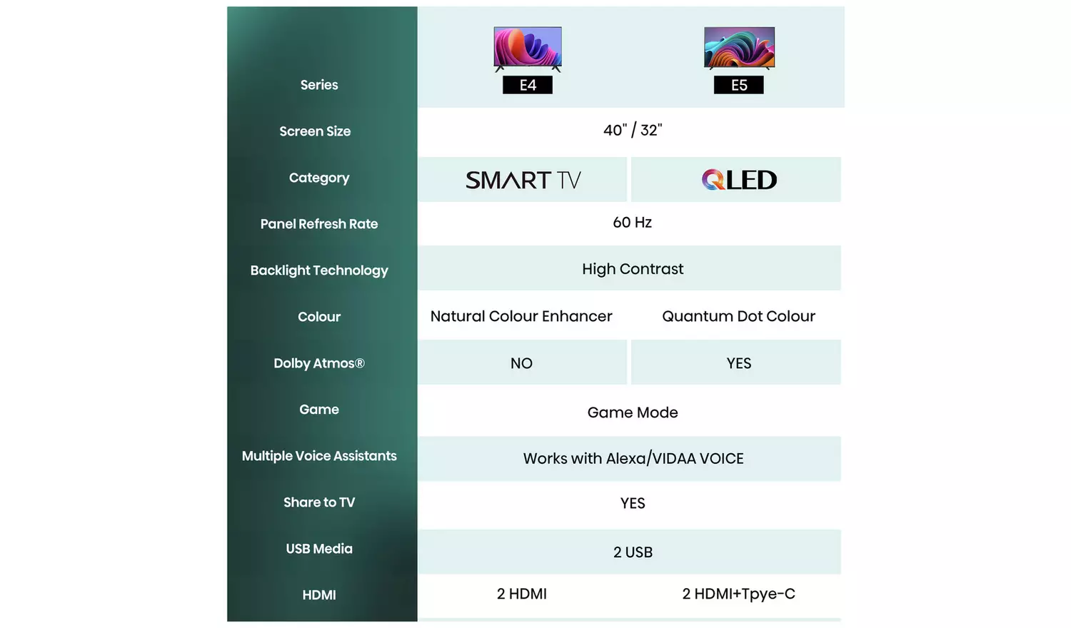 Hisense 40 Inch 40E4NTUK/40A4NTUK Smart Full HD Freeview TV