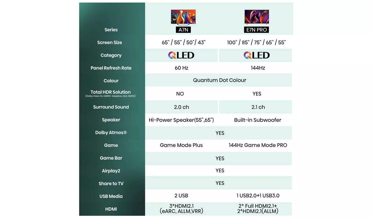 Hisense 50 Inch 50A7NQTUK Smart 4K UHD HDR QLED Freely TV