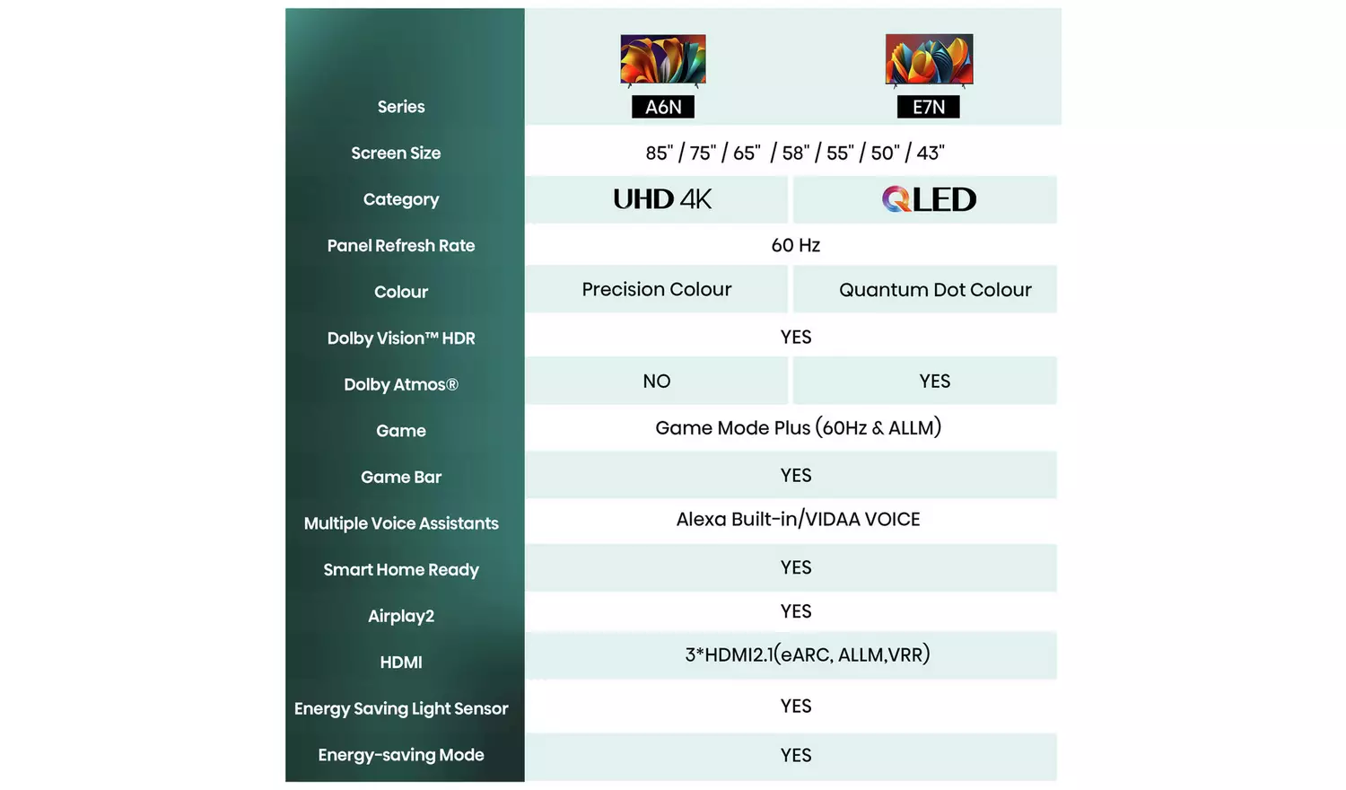 Hisense 85 Inch 85A6NTUK Smart 4K UHD HDR LED Freely TV