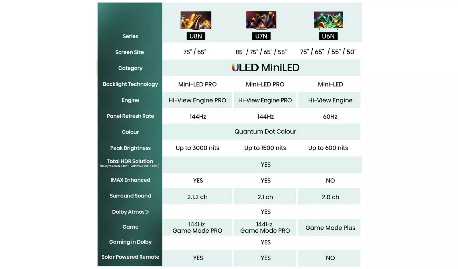 Hisense 65 In 65U6NQTUK Smart 4K UHD HDR Mini LED Freely TV