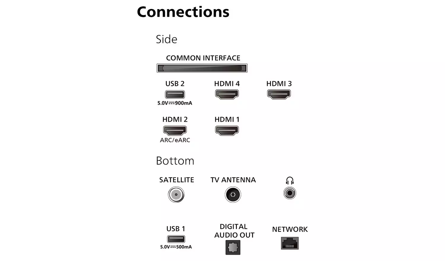 Philips 55 Inch 55OLED759 Smart 4K UHD HDR OLED Freeview TV