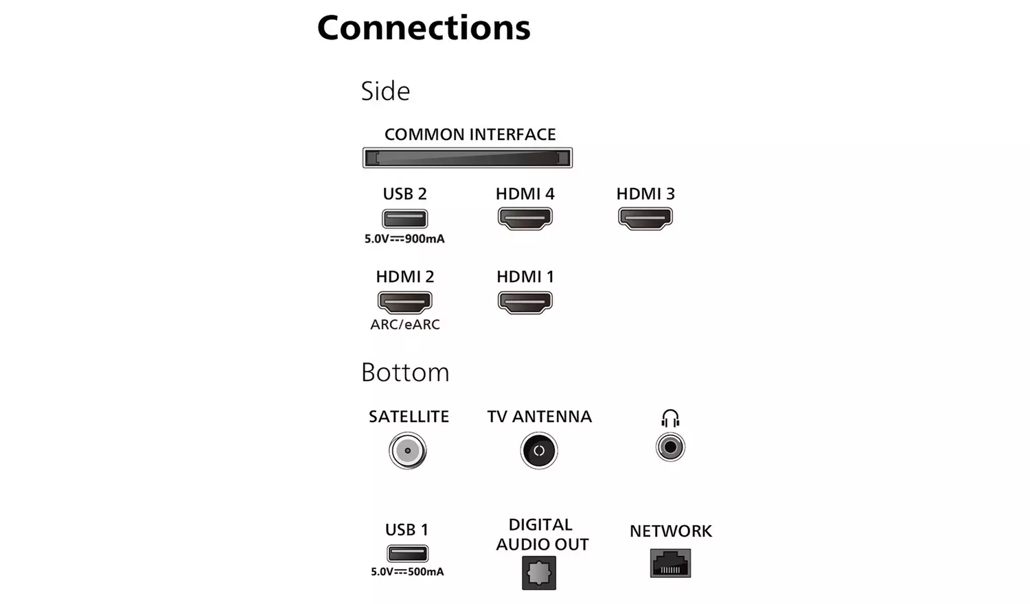 Philips 65 Inch 65OLED759 Smart 4K UHD HDR OLED Freeview TV
