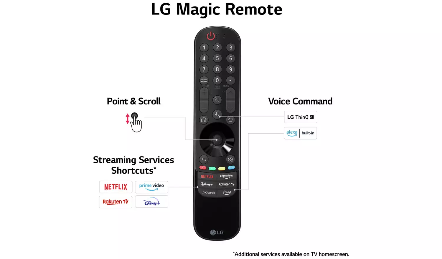 LG 70 Inch 70UR80006LJ Smart 4K UHD HDR LED Freeview TV