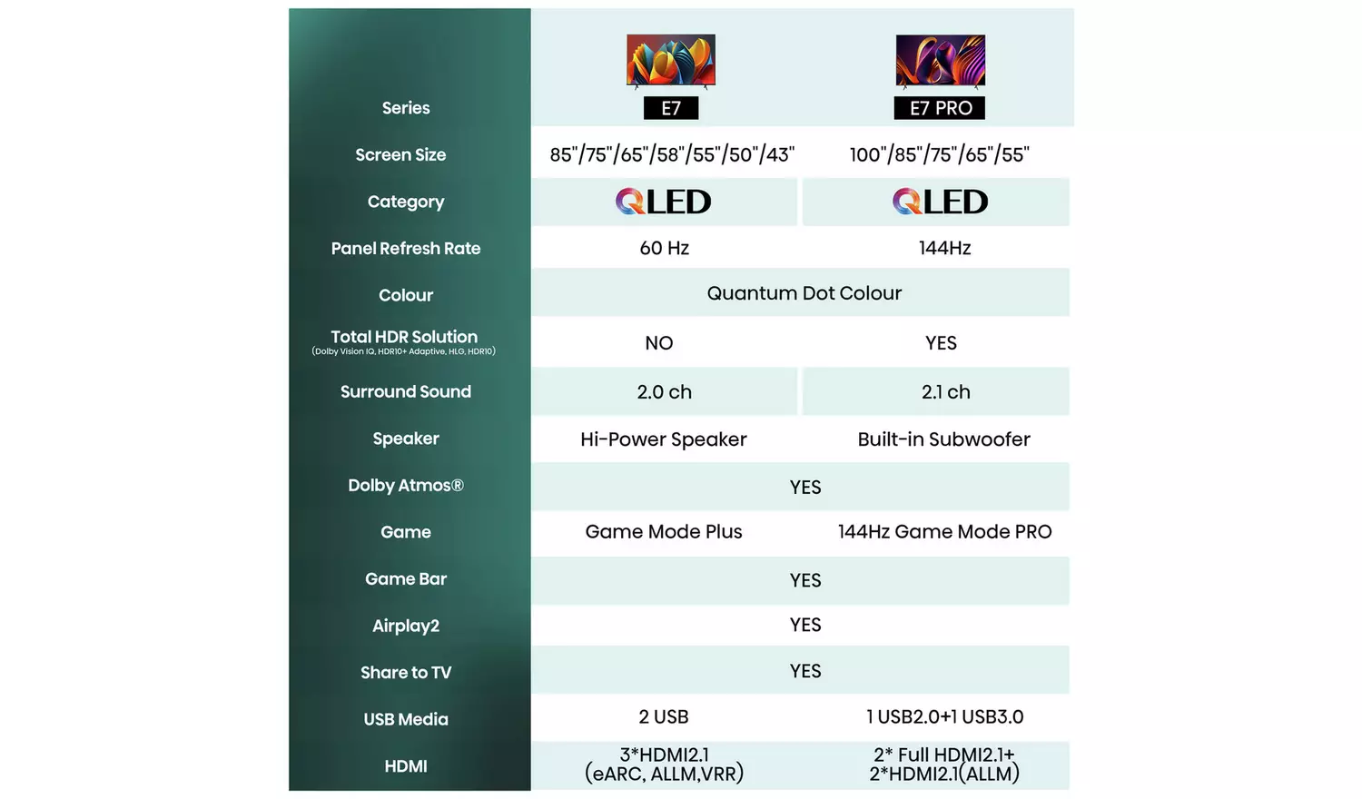 Hisense 85 Inch 85E7NQTUK Smart 4K UHD HDR QLED Freely TV