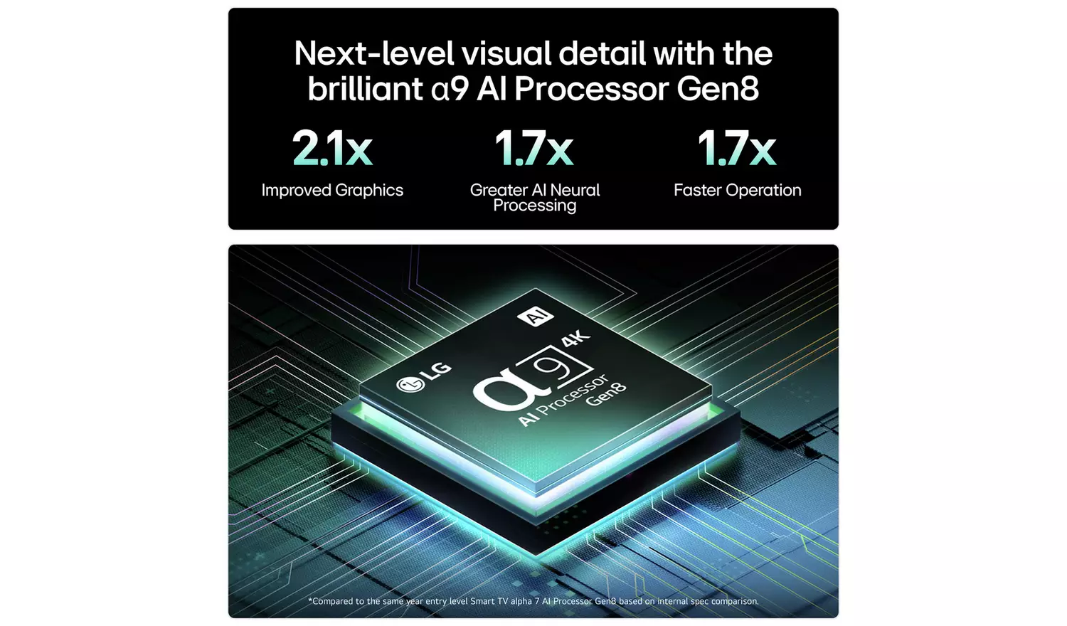 LG 55 Inch OLED55C55LA Smart 4K UHD HDR OLED TV