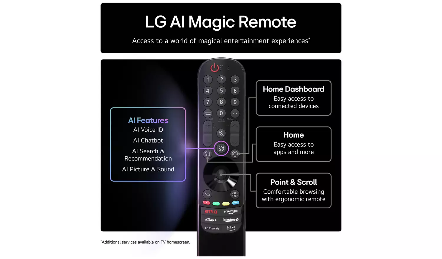 LG 65 Inch 65QNED80A6A Smart 4K UHD HDR QNED TV