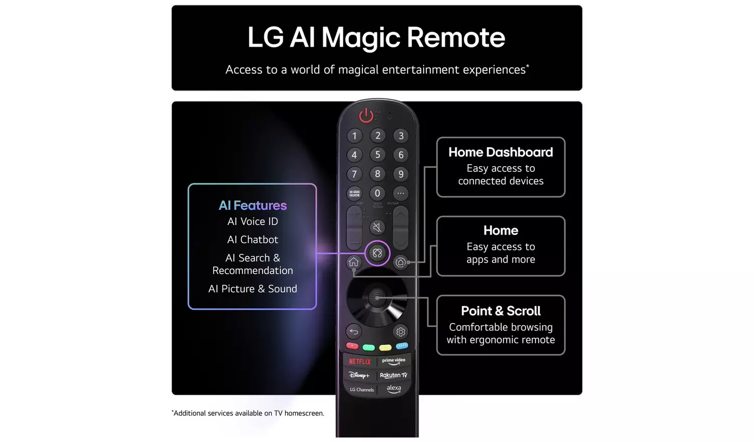 LG 75 Inch 75NANO90A6B Smart 4K UHD HDR NanoCell TV