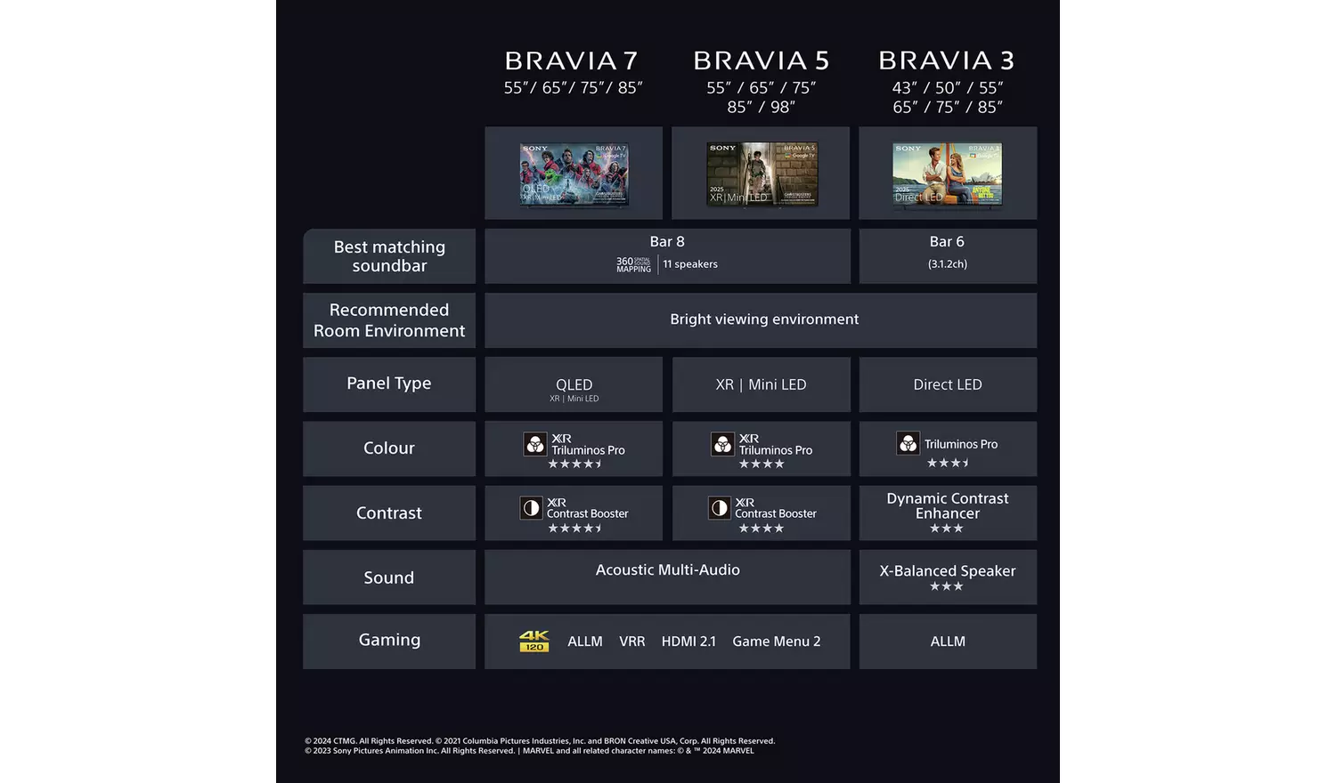 Sony Bravia 5 65inch K65XR5 XR Mini LED HDR 4K UHD Google TV