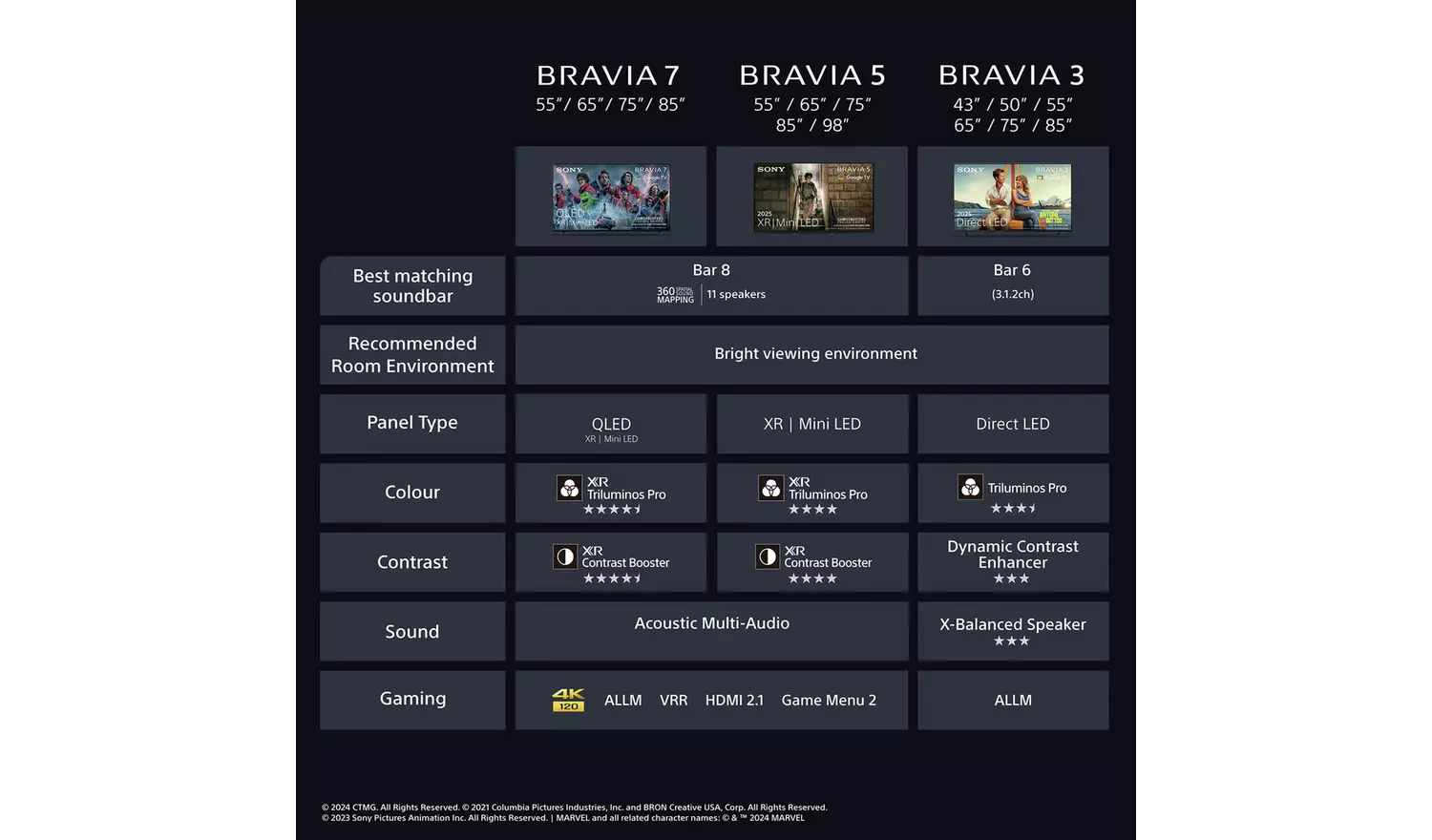 Sony Bravia 3 50inch K50S35BP LED HDR 4K Ultra HD Google TV