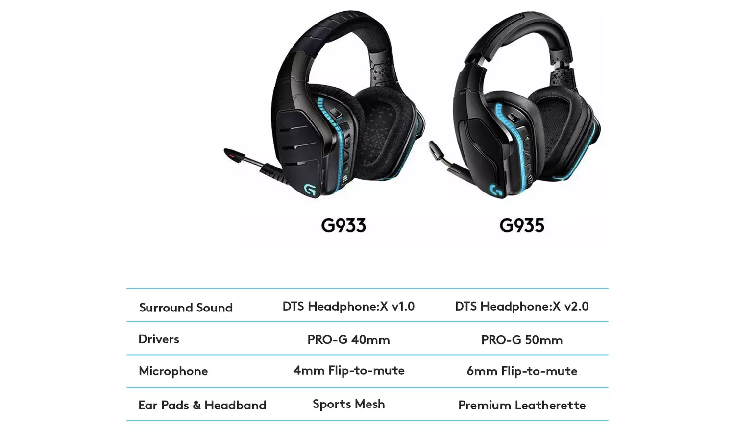 Logitech G935 Wireless PC Gaming Headset