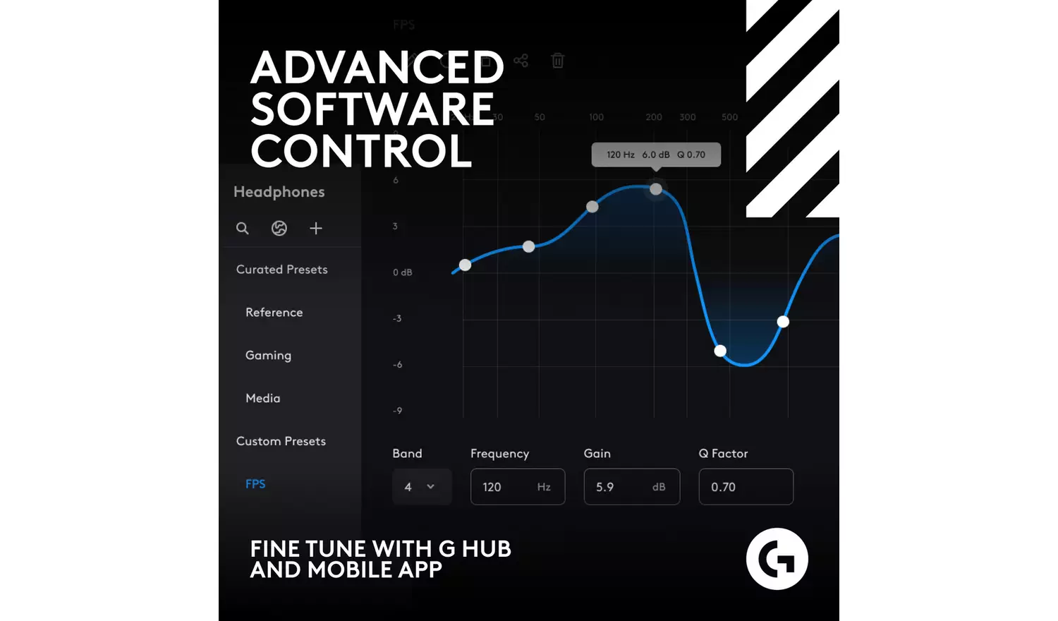 Astro A50 X Wireless Gaming Headset for Xbox X/S, PS5 and PC