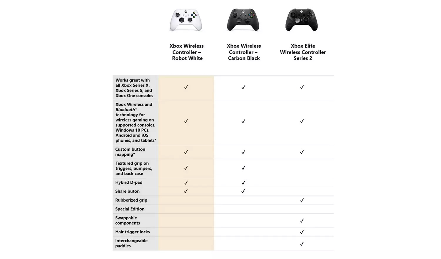 Official Xbox Series X & S Wireless Controller - White