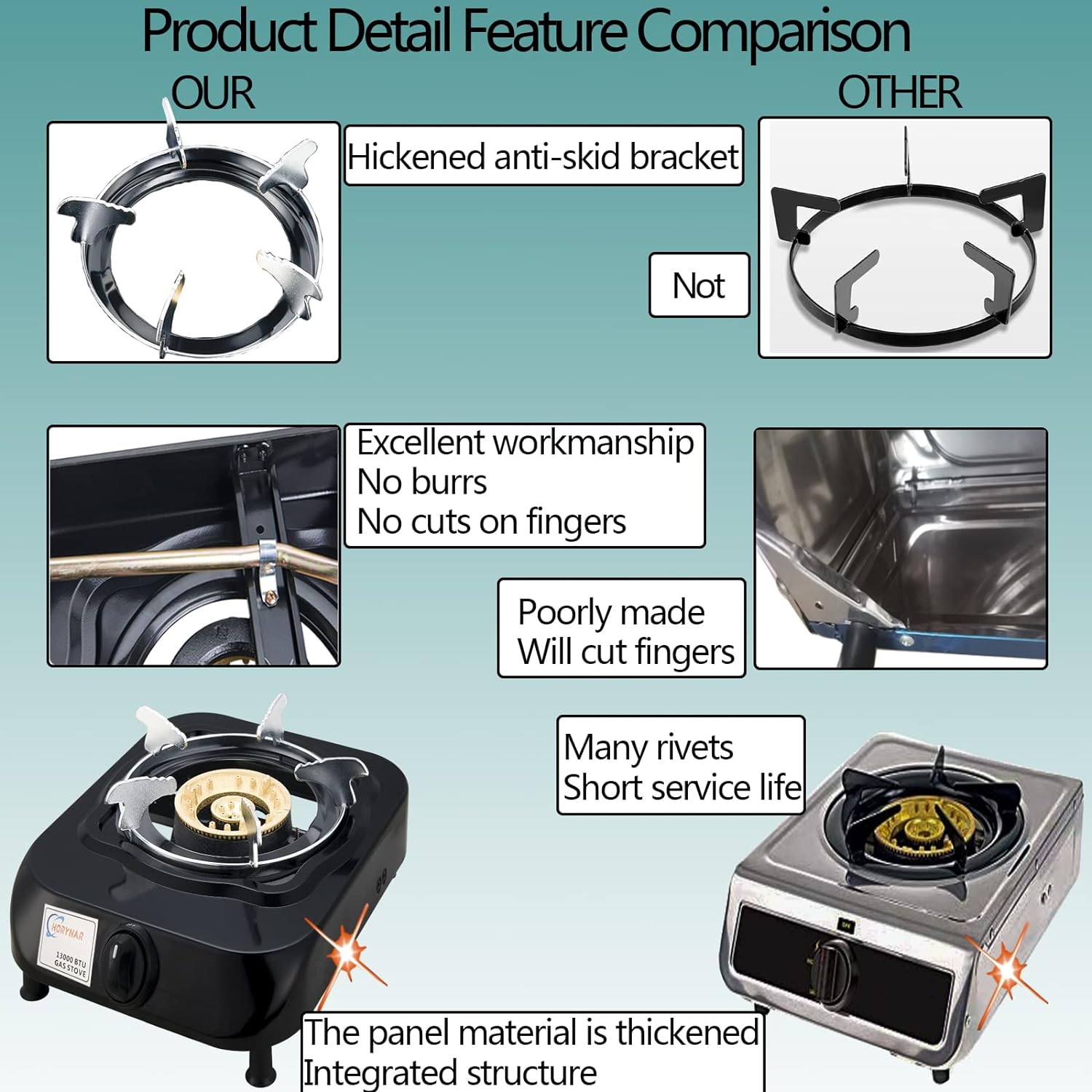 Generic Horynar Single Burner Propane Stove with Propane Adapter Hose 13000 BTU Single Propane Burner Smart Switch Protection for Child