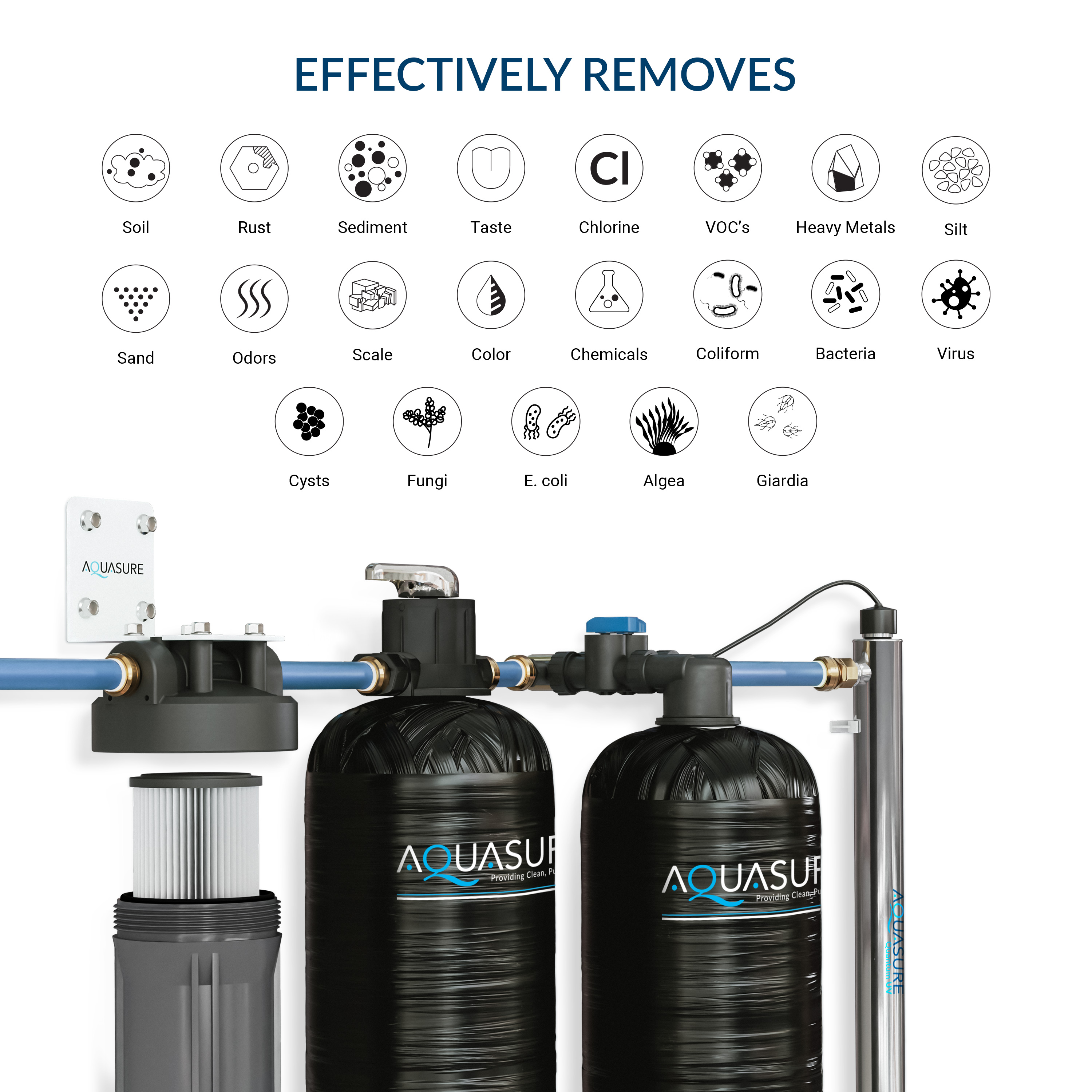 Aquasure Serene 10 GPM Salt-Free Conditioning, Whole House Water Treatment System, Pleated Sediment Pre-Filter and UV Sterilizer