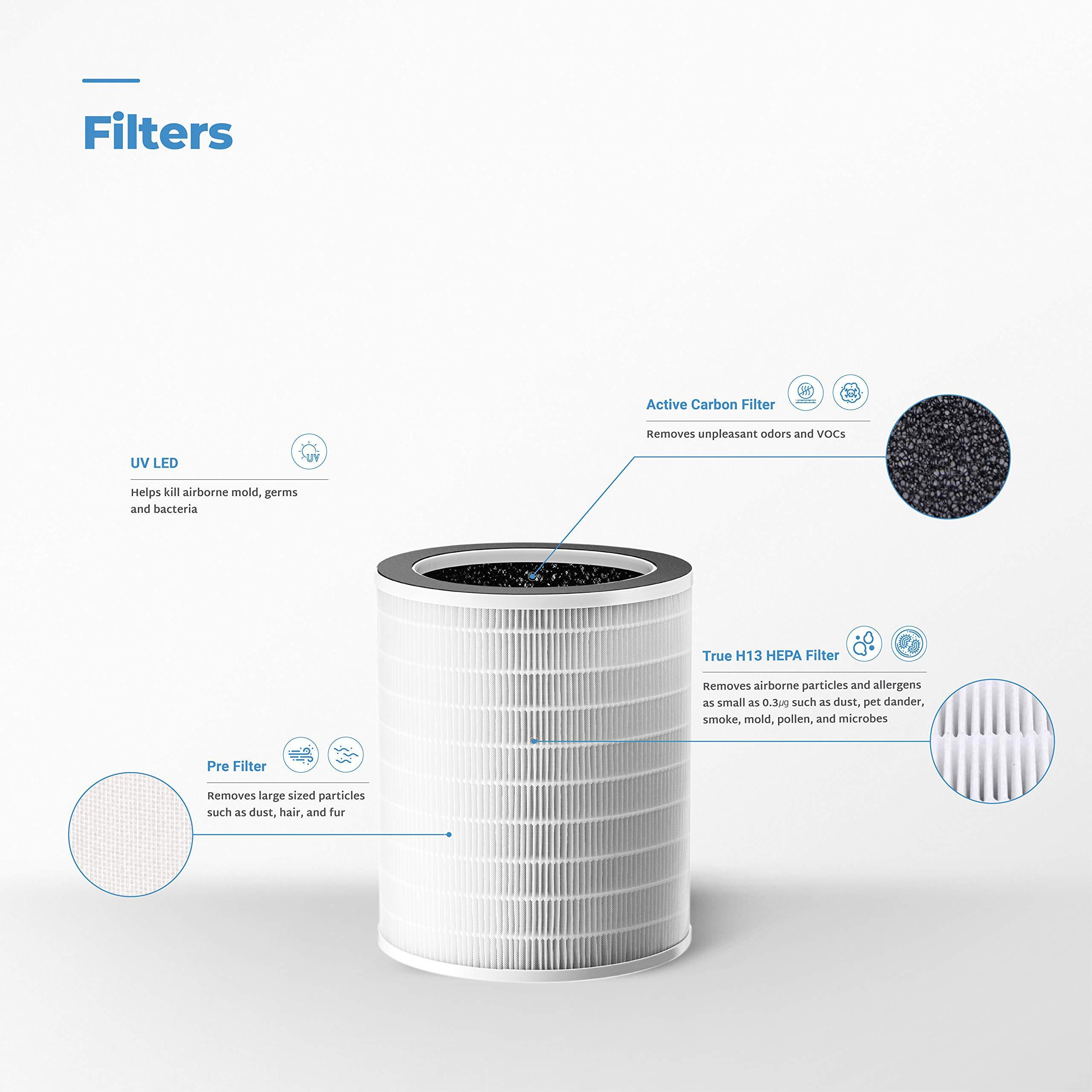 cuckoo cacf-jaf | 3-in-1 h13 true hepa replacement filter for cac-j1510fw, replace every 3-6 months (about 2,200 hours) | pac