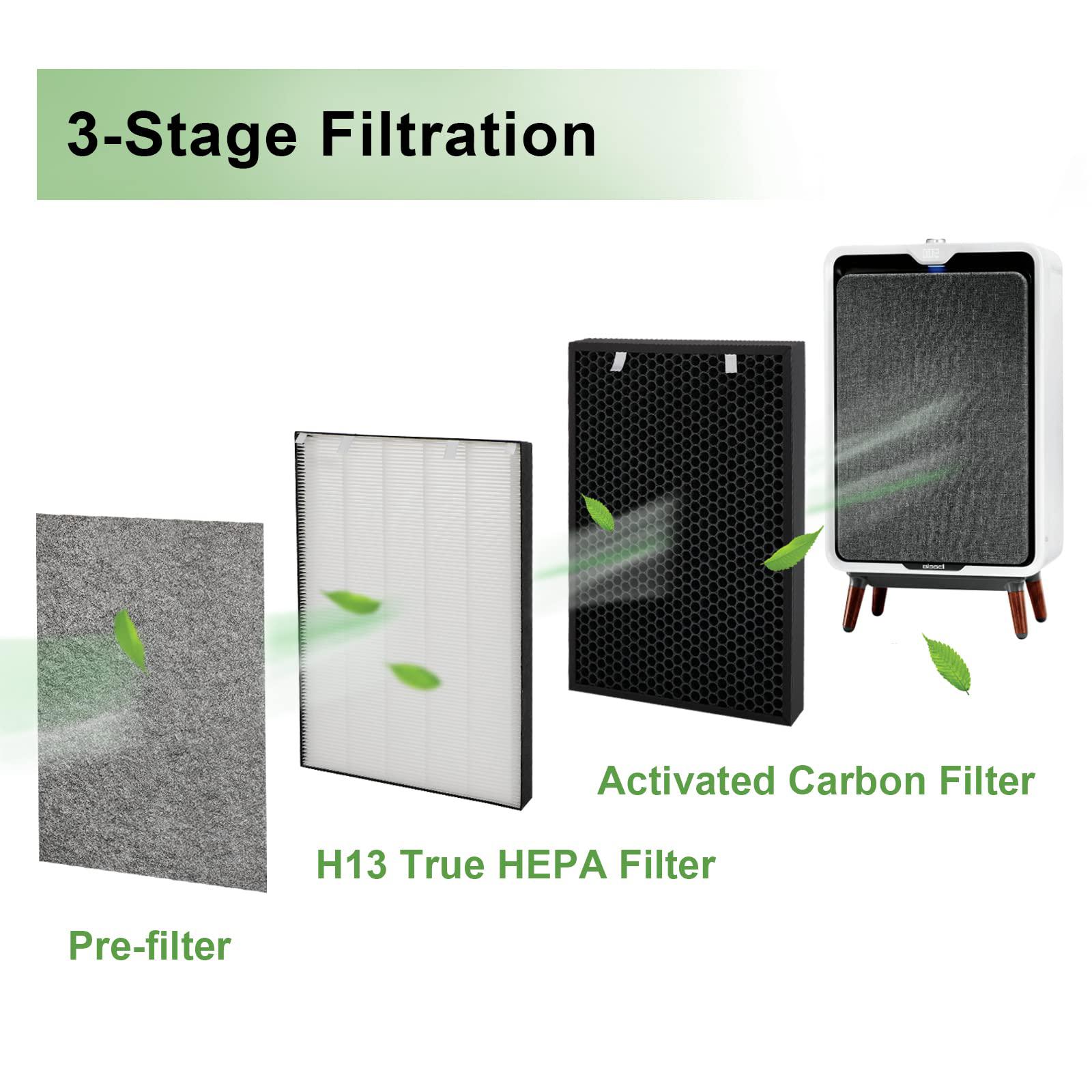 â€ŽOriXuan true hepa replacement filter compatible with bissell air320 air220,pre-filter,h13 true hepa filter,activeted carbon filter,1