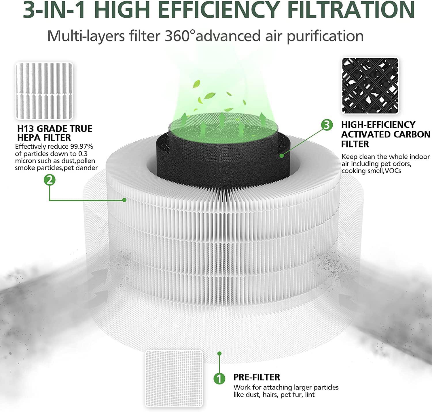 5-star compatible with levoit vista 200 air purifier replacement filters. 1 pack 3-in-1 true hepa high-efficiency activated c