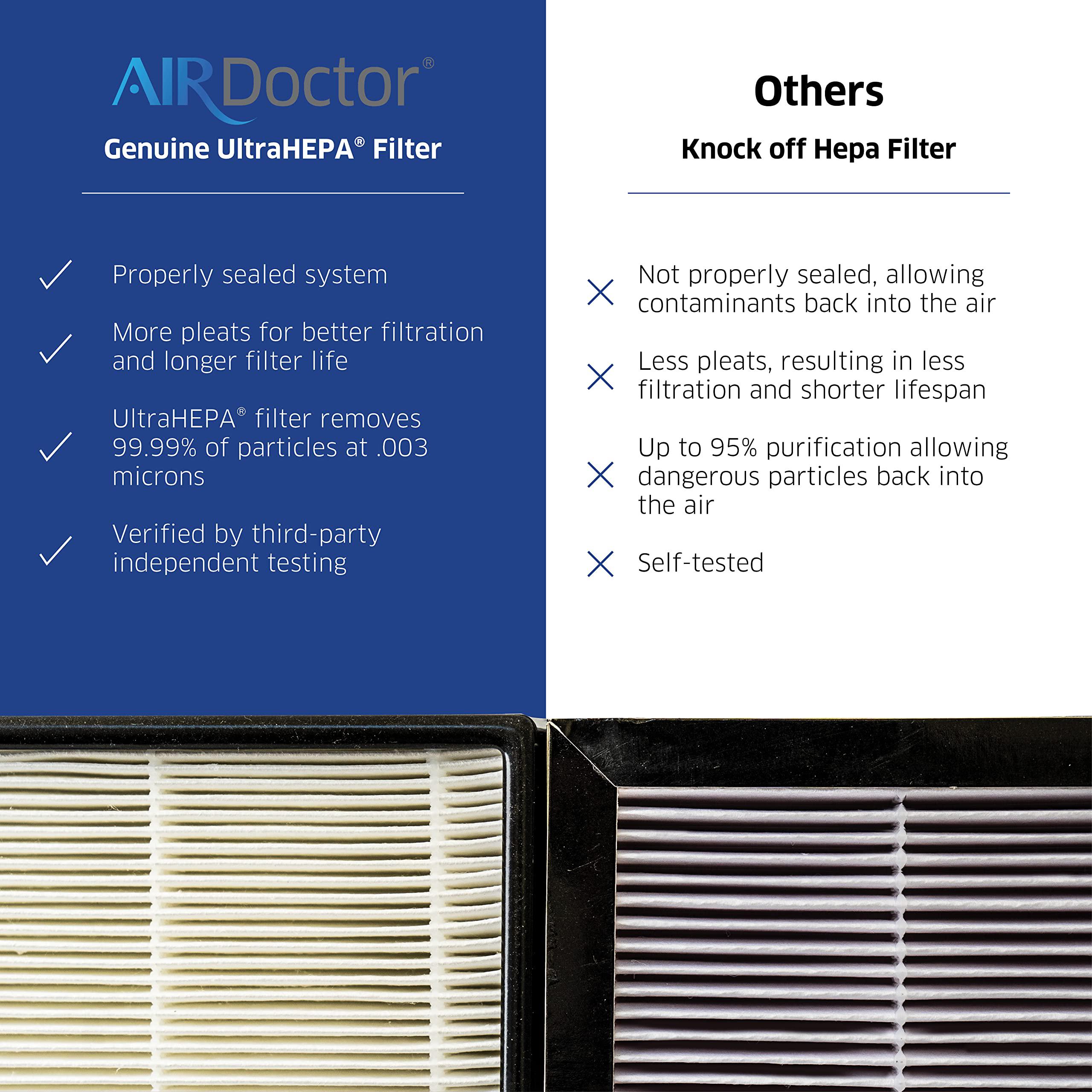 airdoctor ad2000 genuine filter replacement - one year combo pack includes: one (1) ultrahepa filters & two (2) carbon/gas tr