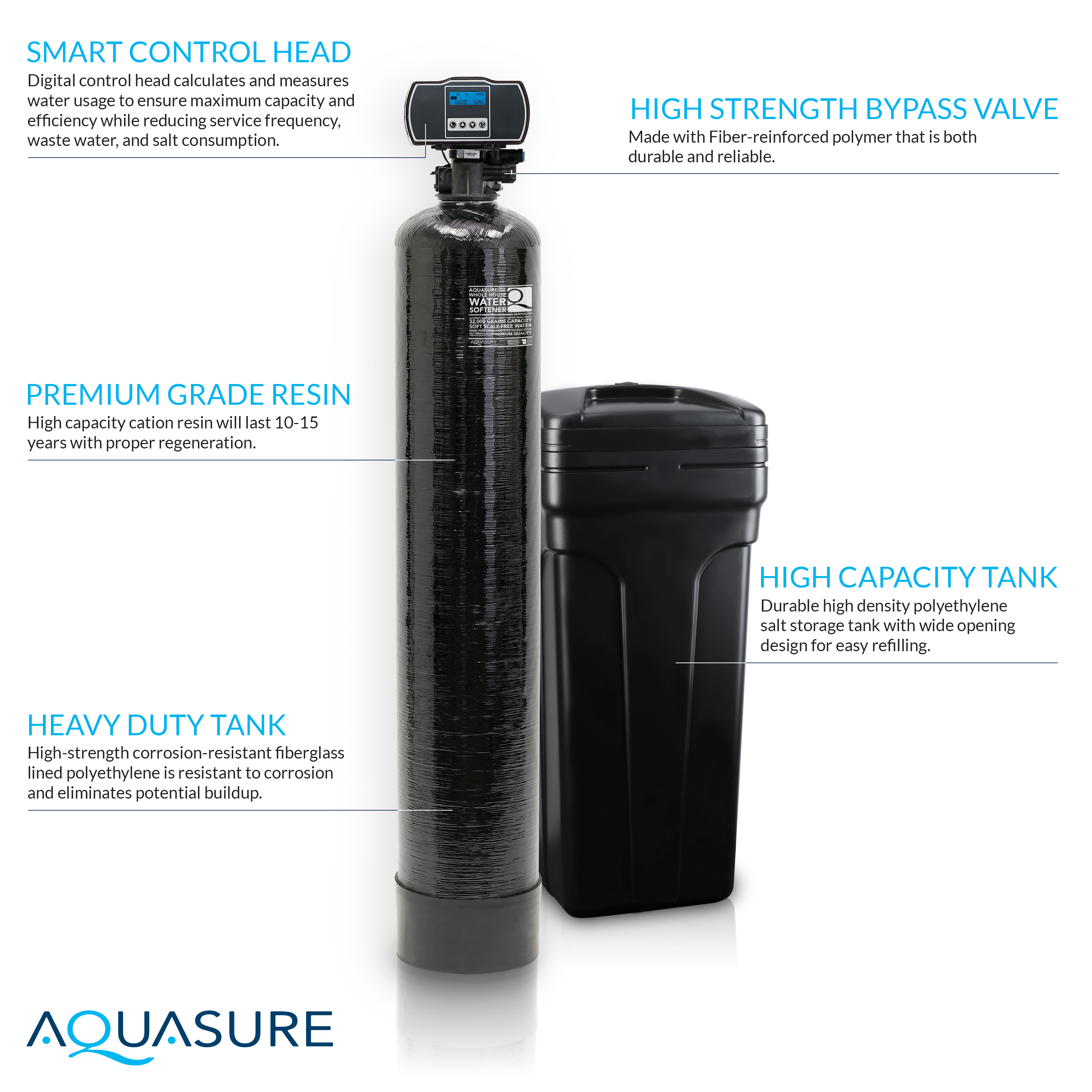 Aquasure Whole House Water Filtration Bundle w/Water Softener, 75 GPD RO System & Triple Purpose Pre-Filter (64,000 Grains)